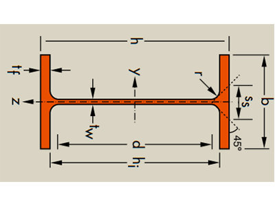 歐標(biāo)H型鋼HEA規(guī)格