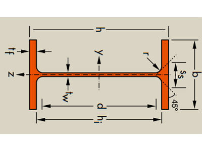 歐標型鋼HEM介紹