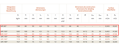 歐標(biāo)槽鋼UPE簡(jiǎn)介