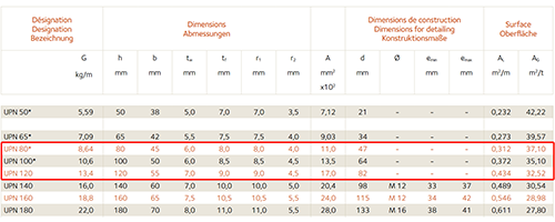 歐標槽鋼UPN簡介