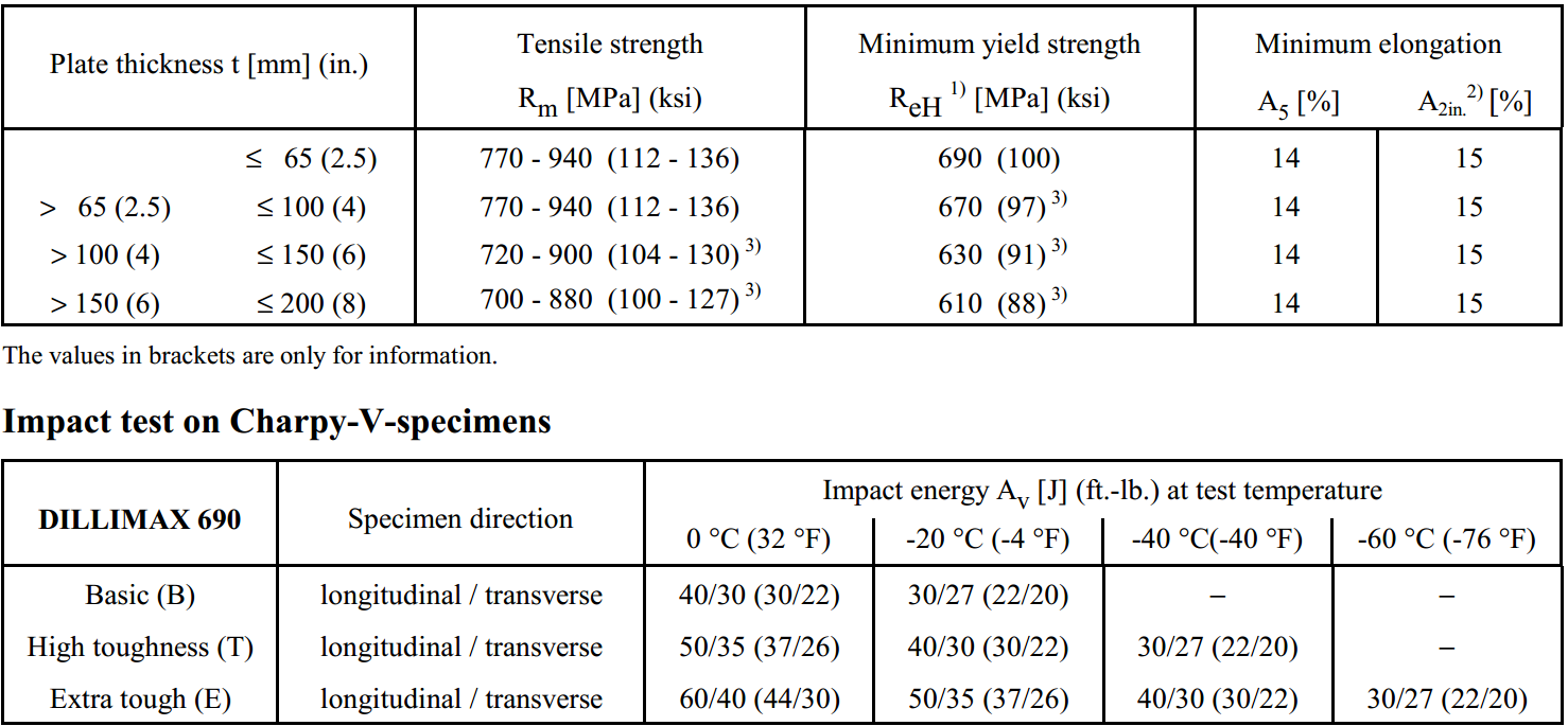 進口S690QL是什么鋼材？