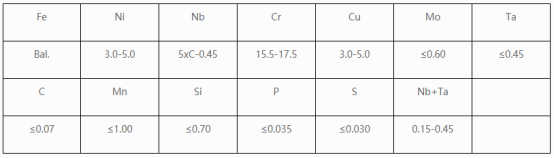 UNS S17400(AISI 630)沉淀硬化不銹鋼化學成分