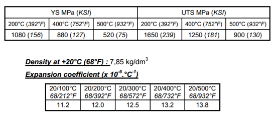 進口Creusabro 8000的化學成分和機械性能