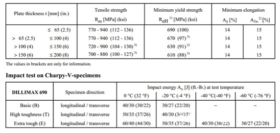S690和S690QL是什么鋼材？有何區別