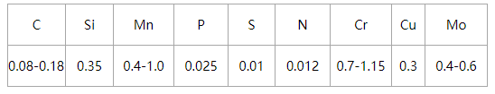 13CrMo4-5鋼的化學(xué)成分及交貨狀態(tài)