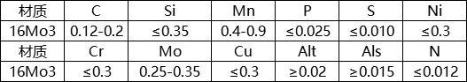 16Mo3歐標容器板化學成分&機械性能