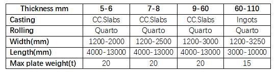 X120mn12對應(yīng)法國牌號