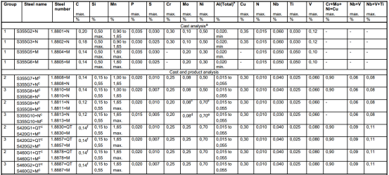 歐標牌號S355G8的化學成分和機械性能